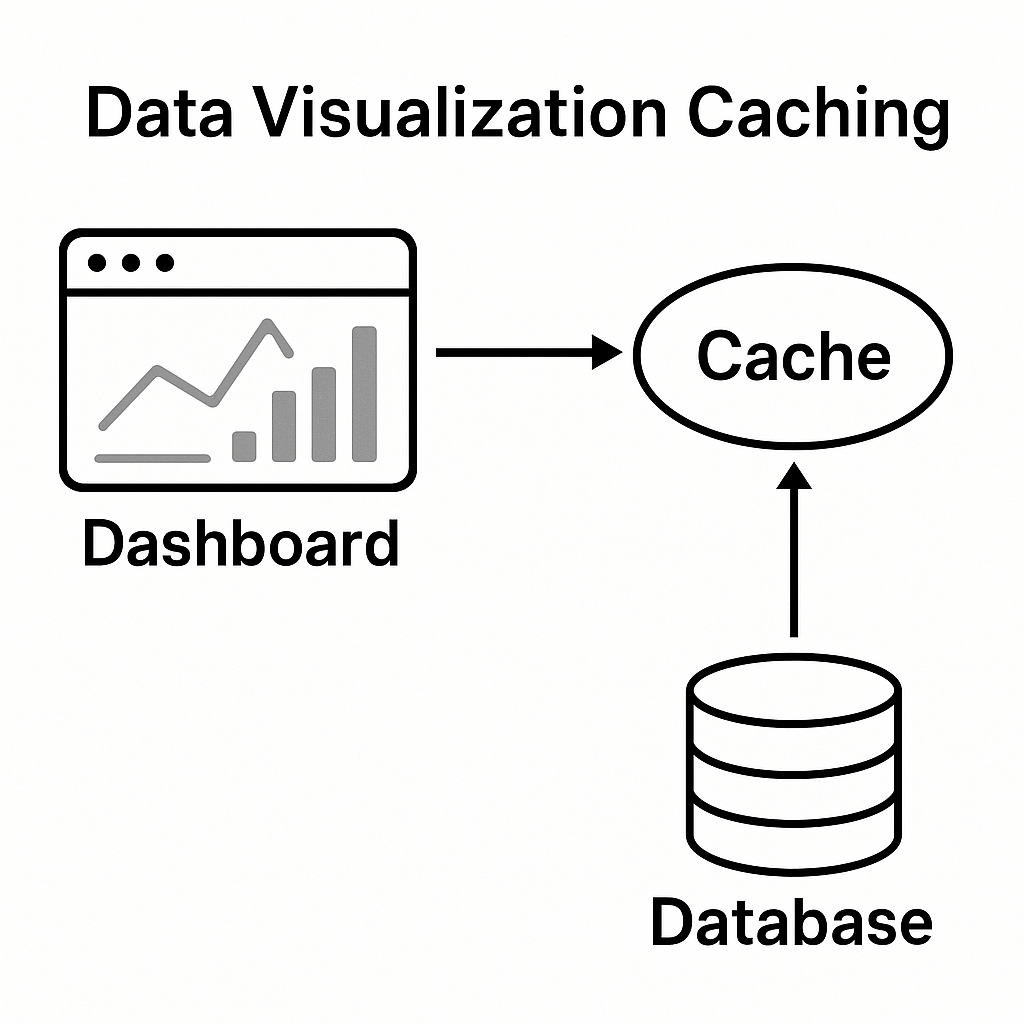 Методы оптимизации визуализации данных: кэширование и теория игр